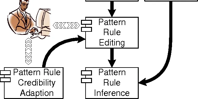 Learn Data Science with Travis Circuit Diagram